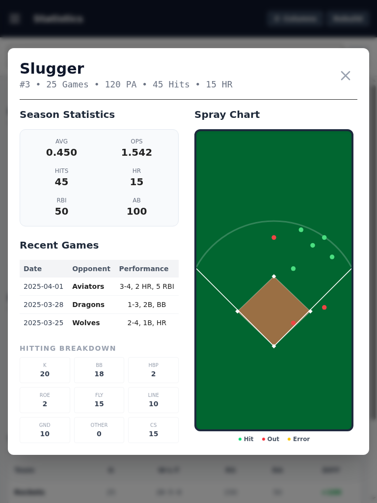 Player Profile and Spray Chart