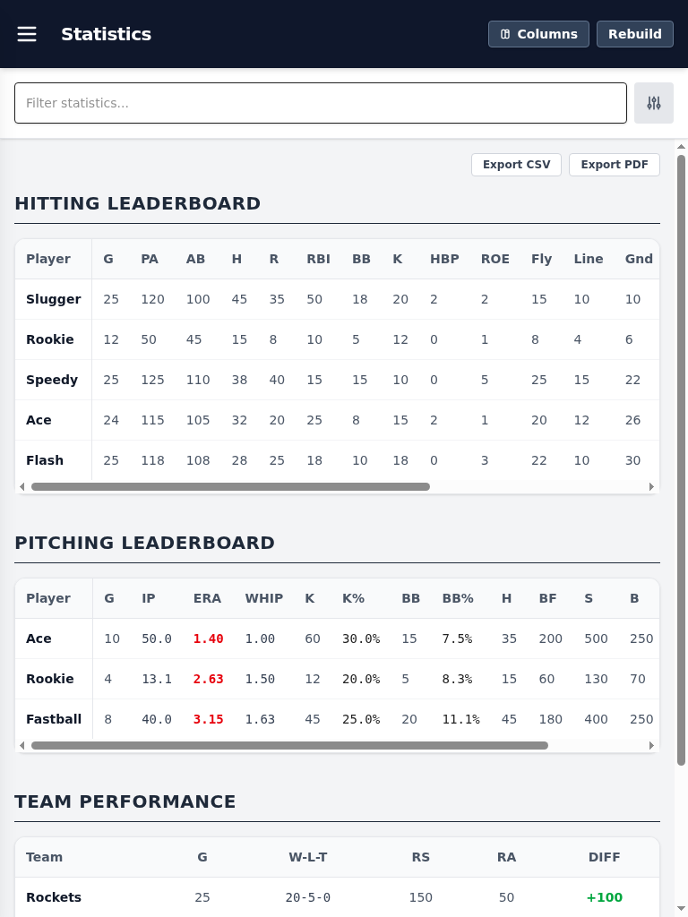 Season Statistics Leaderboard